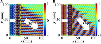 Nondestructive Evaluation of Special Defects Based on Ultrasound Metasurface